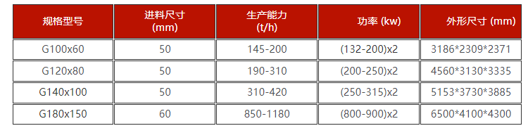 礫巖高壓輥磨機技術參數(shù) 礫巖高壓輥磨機技術參數(shù)