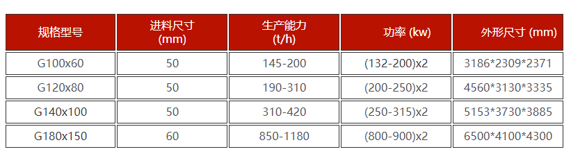 鈦鐵礦高壓輥磨機(jī)技術(shù)參數(shù)